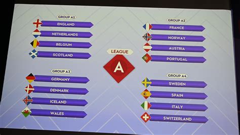 frauen nations league 2023 tabellen
